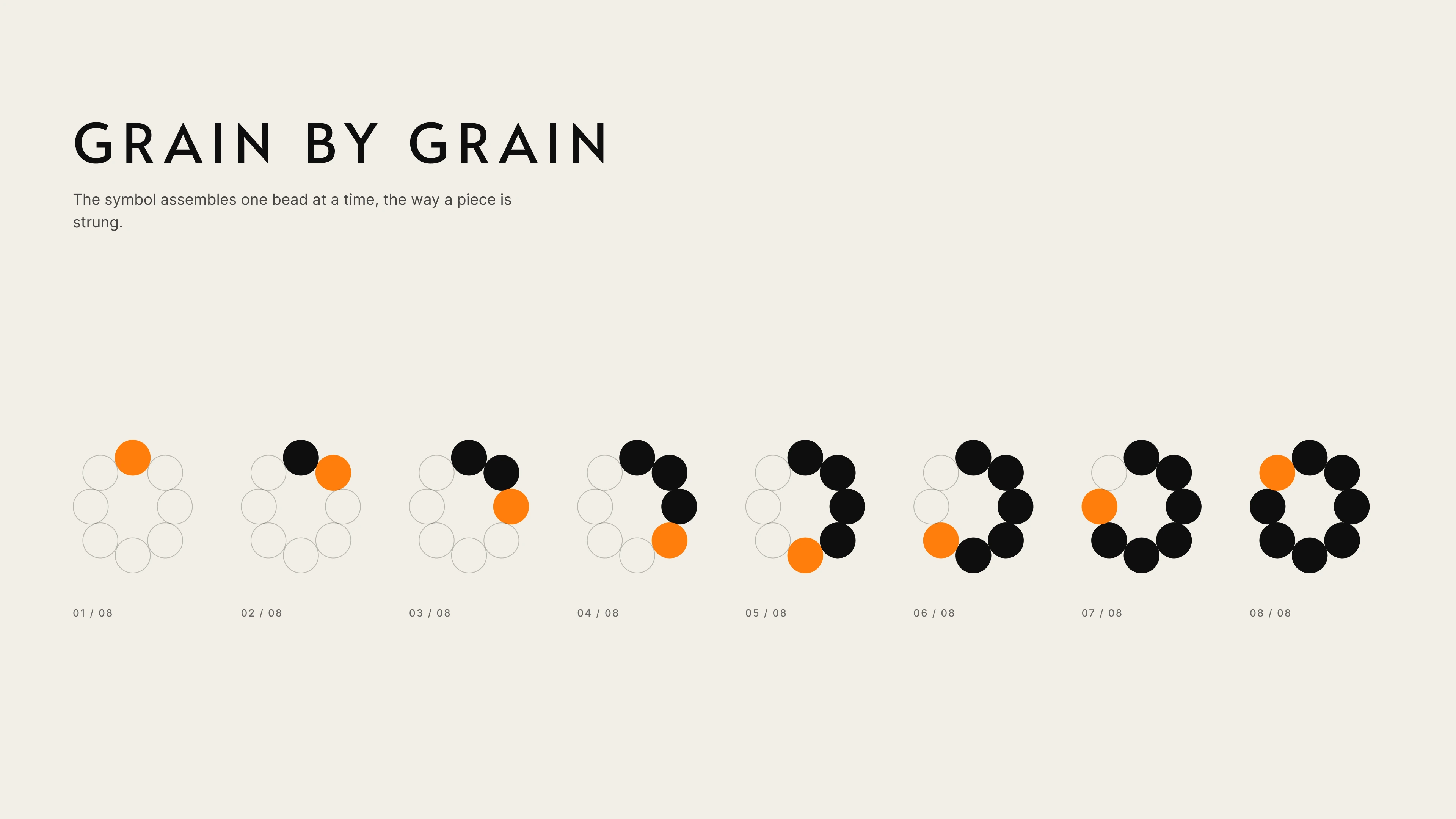 Grain by grain: the GRAIN symbol assembling one bead at a time across eight steps